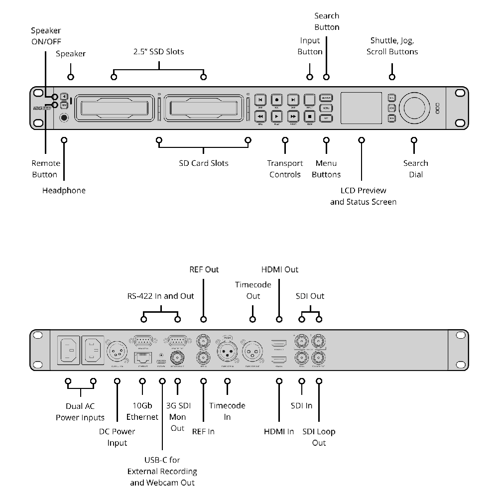 【Blackmagic Design】HyperDeck Studio 4K Pro