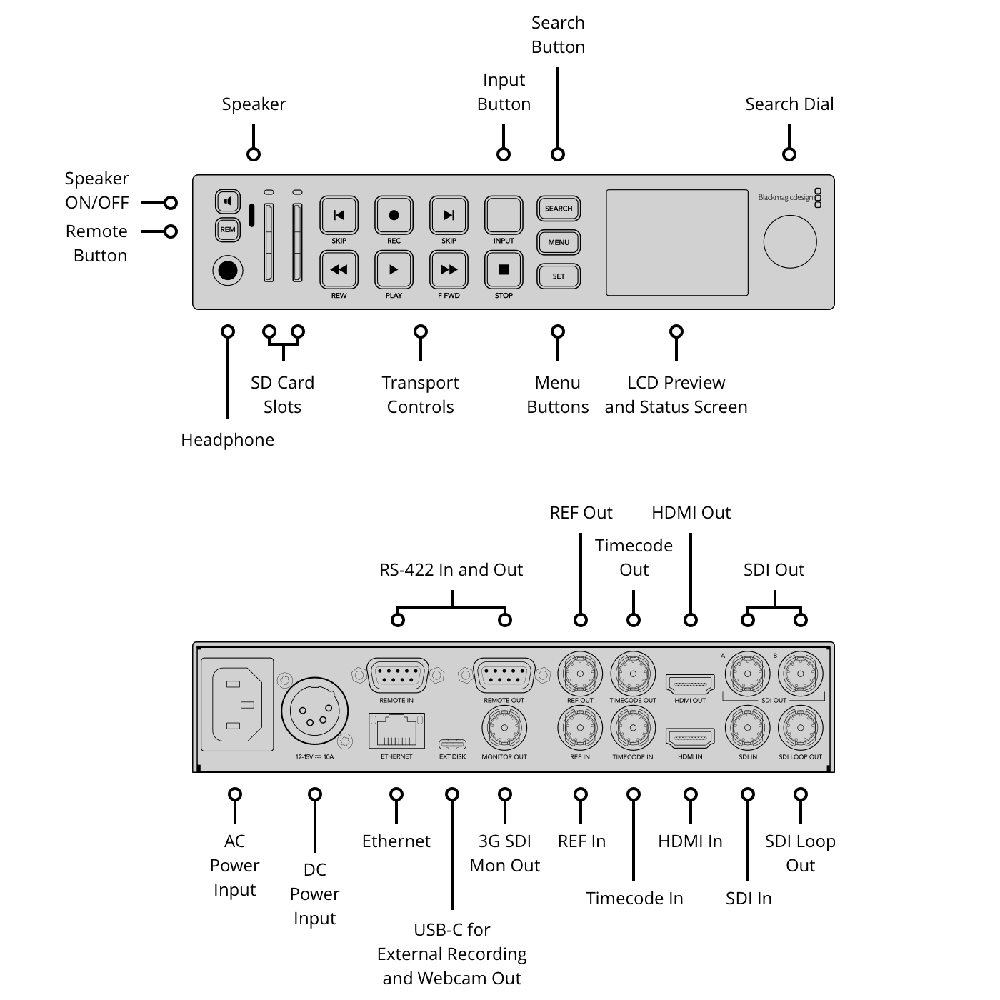【Blackmagic Design】HyperDeck Studio HD Plus