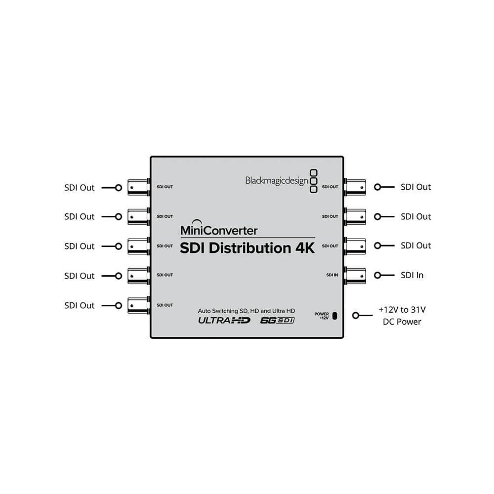 【Blackmagic Design】Mini Converter - SDI Distribution 4K
