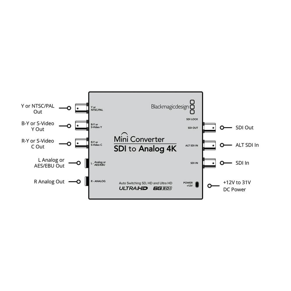 【Blackmagic Design】Mini Converter - SDI to Analog 4K