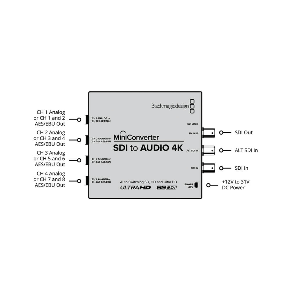 【Blackmagic Design】Mini Converter - SDI to Audio 4K