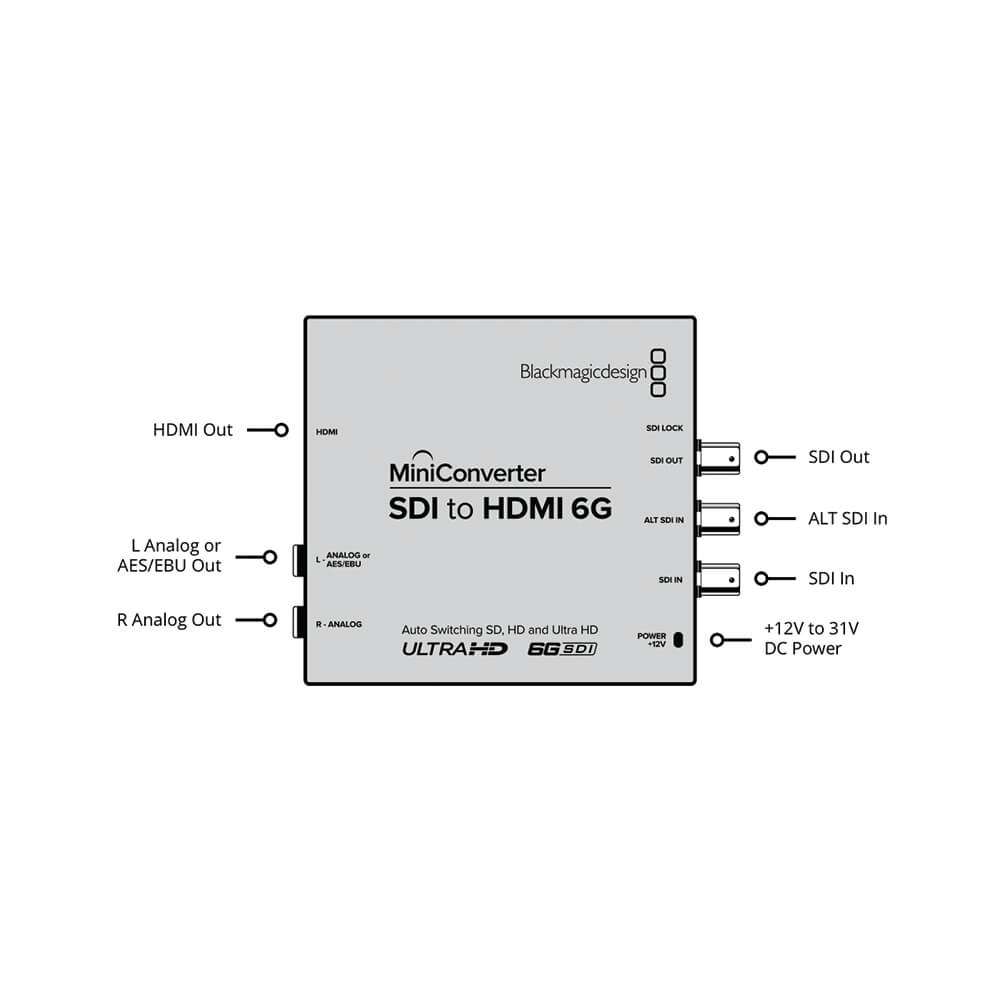 【Blackmagic Design】Mini Converter - SDI to HDMI 6G