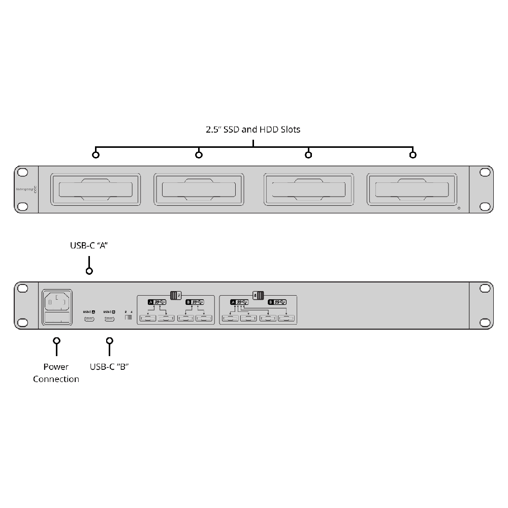 【Blackmagic Design】MultiDock 10G