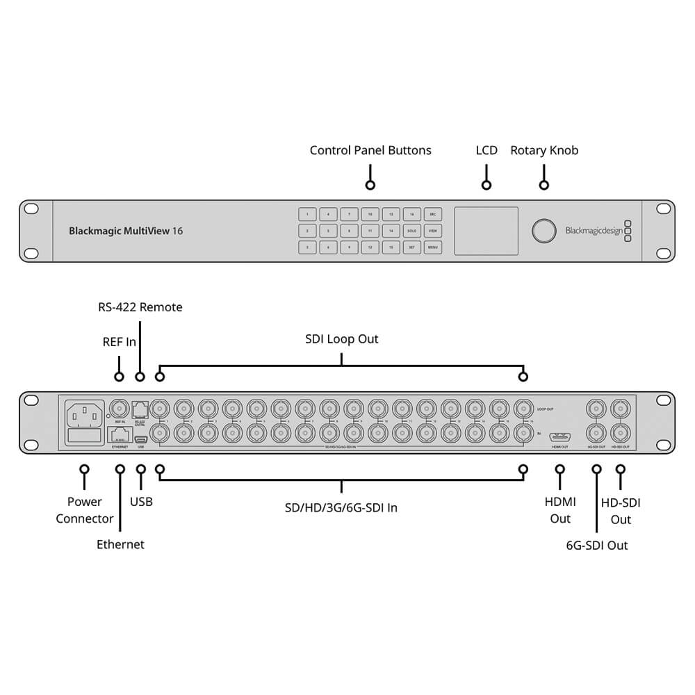 【Blackmagic Design】MultiView 16