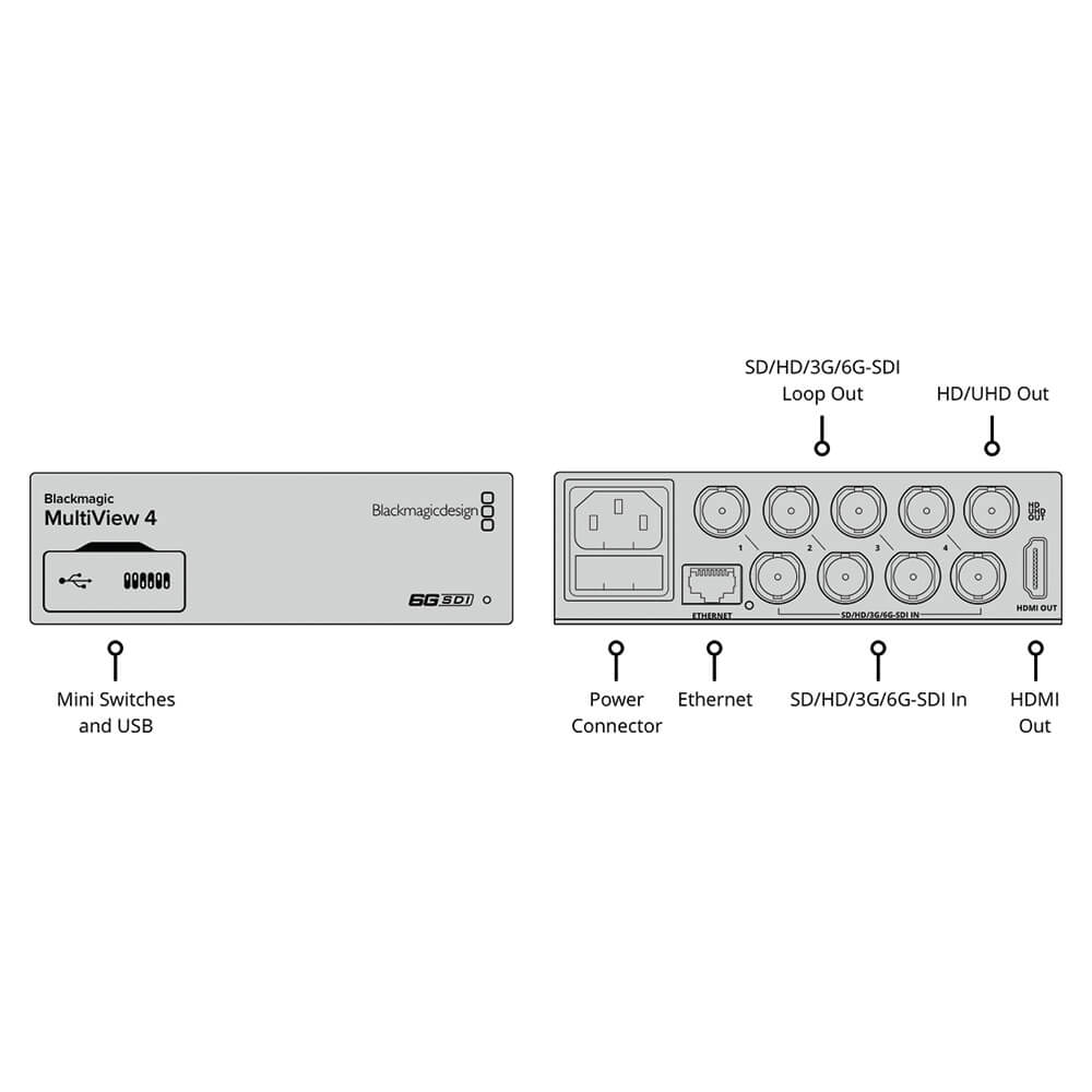 【Blackmagic Design】MultiView 4