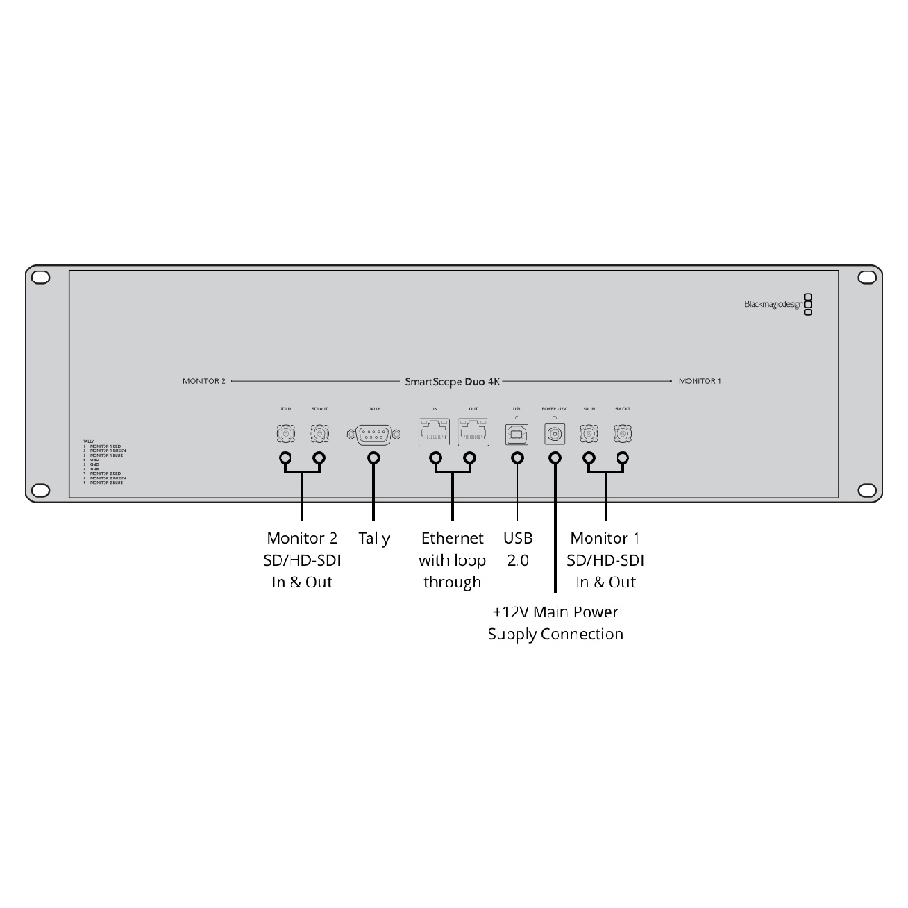 【Blackmagic Design】SmartScope Duo 4K 2