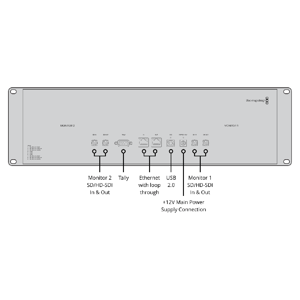 【Blackmagic Design】SmartView Duo 2