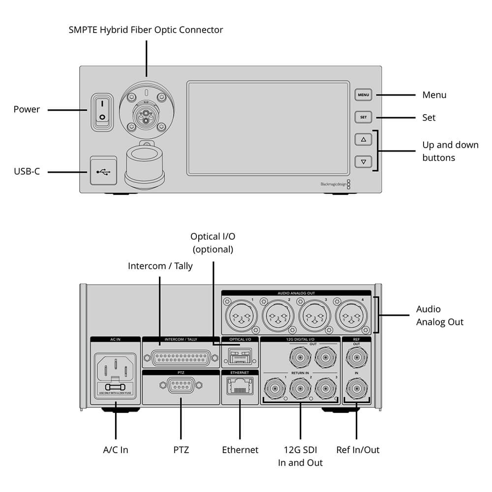 【Blackmagic Design】Studio Fiber Converter