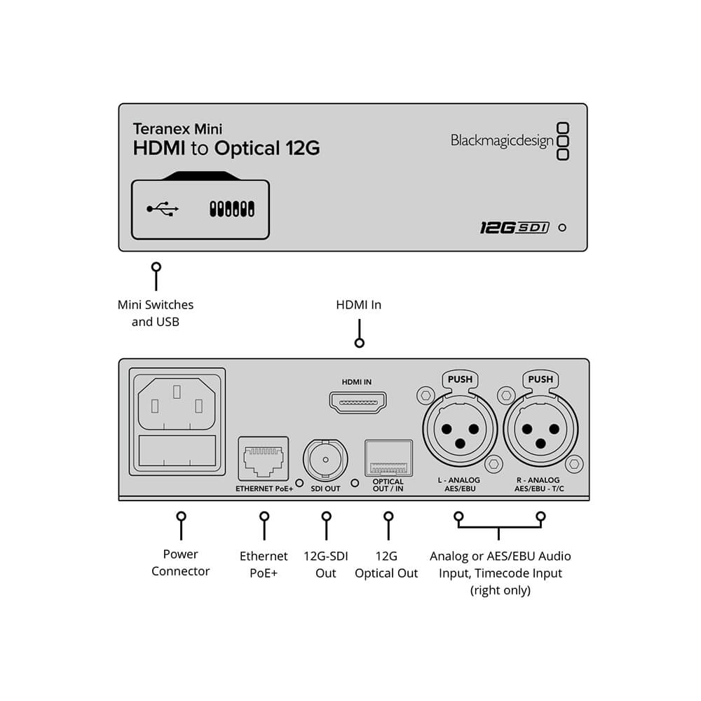 【Blackmagic Design】Teranex Mini - HDMI to Optical 12G