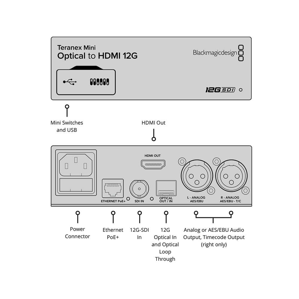 【Blackmagic Design】Teranex Mini - Optical to HDMI 12G