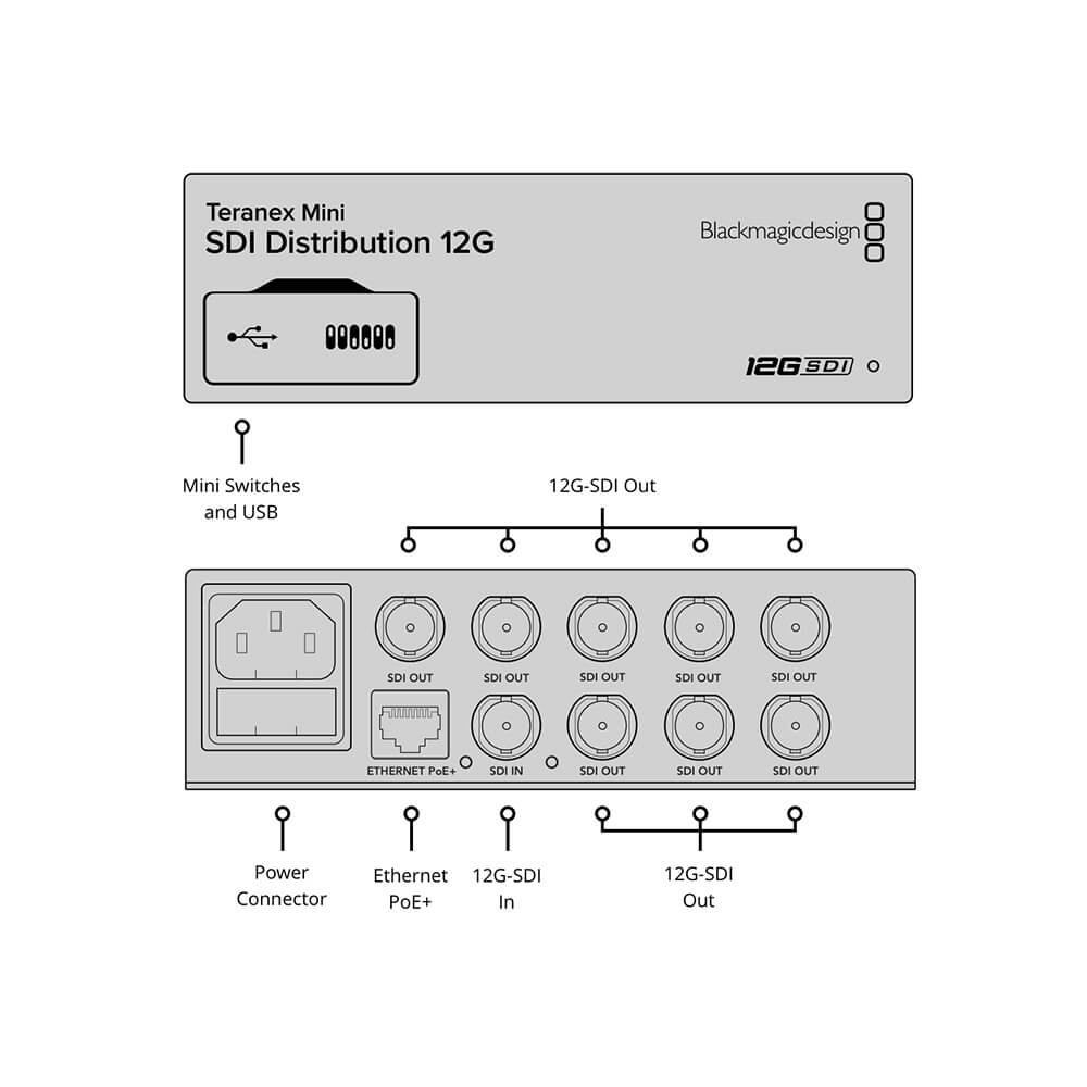 【Blackmagic Design】Teranex Mini - SDI Distribution 12G