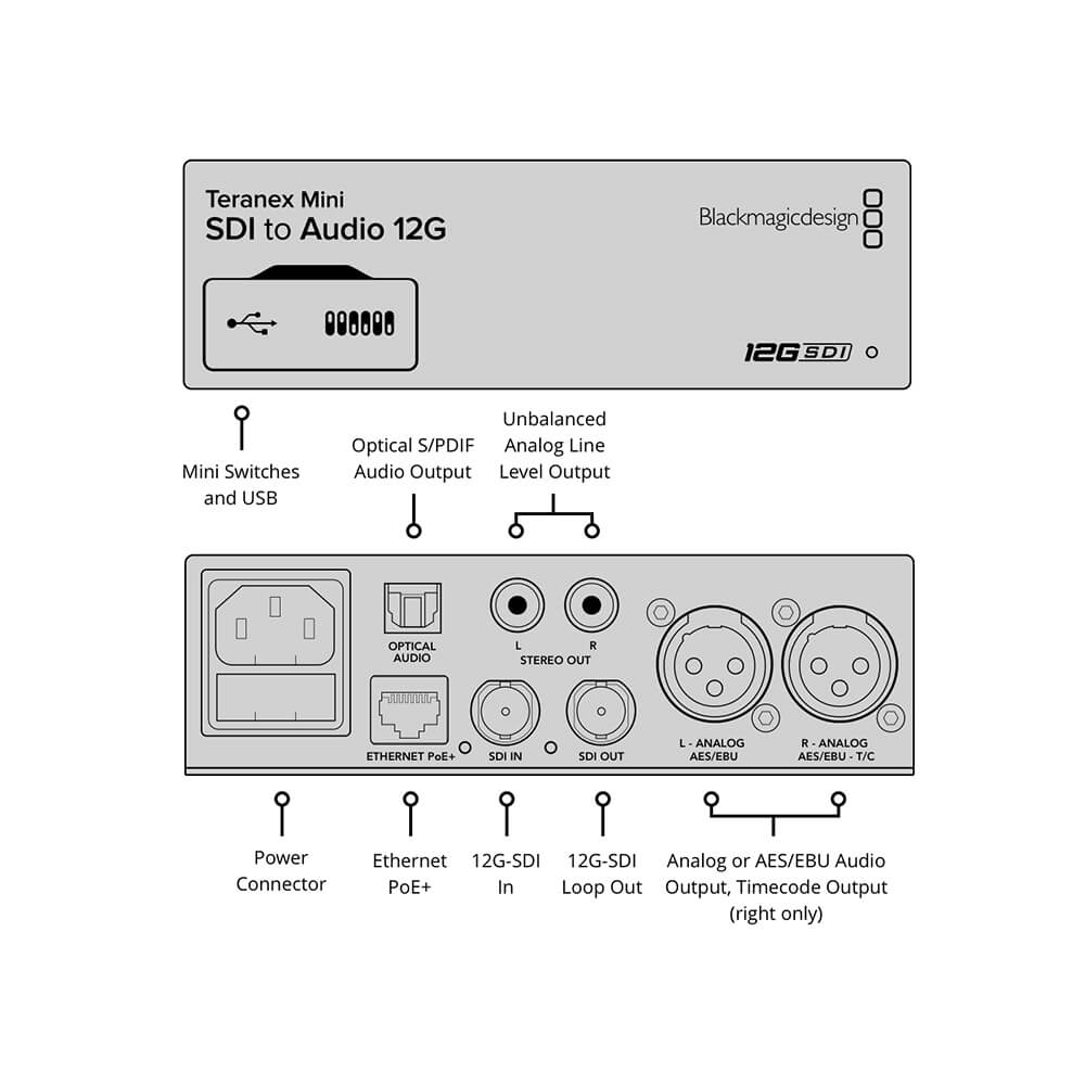 【Blackmagic Design】Teranex Mini - SDI to Audio 12G