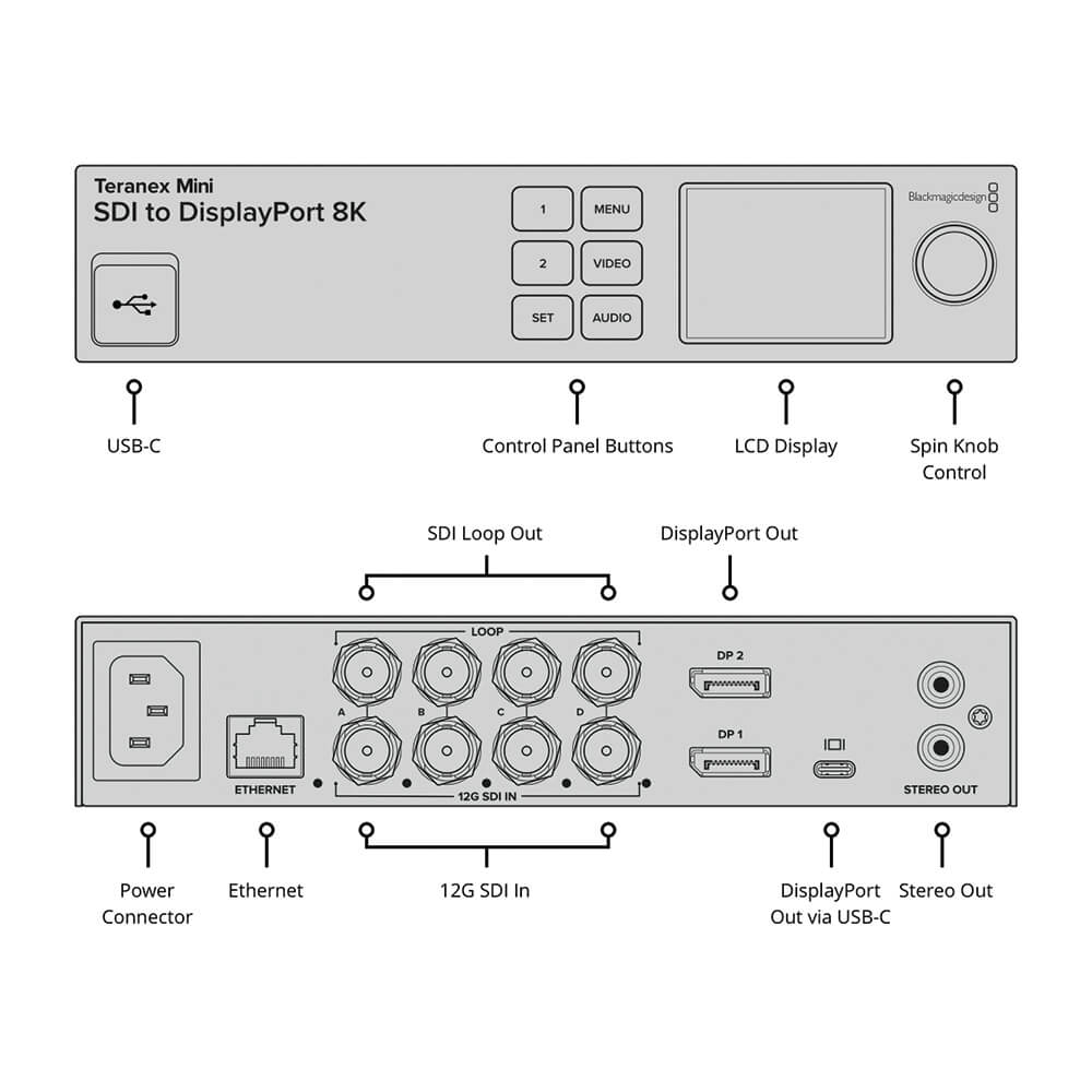 【Blackmagic Design】Teranex Mini - SDI to DisplayPort 8K HDR