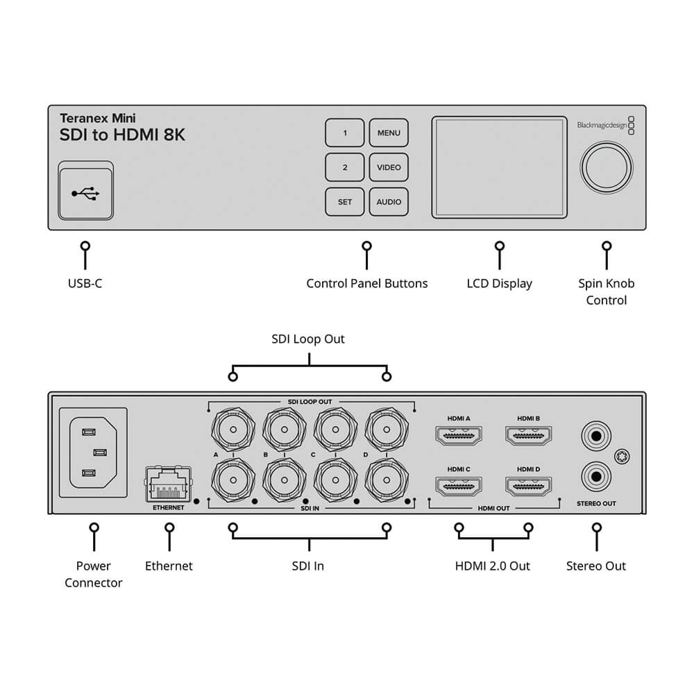 【Blackmagic Design】Teranex Mini - SDI to HDMI 8K HDR