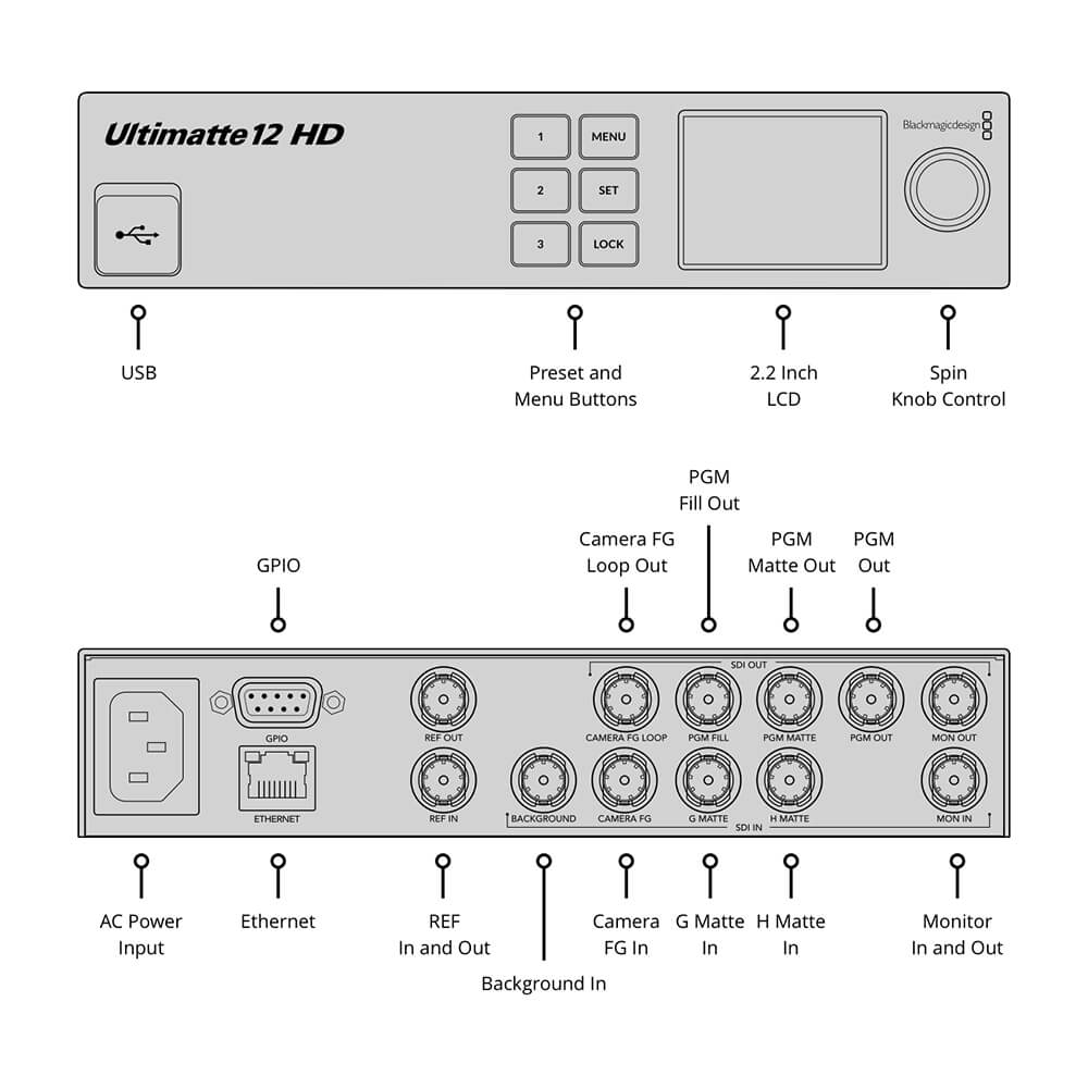 【Blackmagic Design】Ultimatte 12 HD