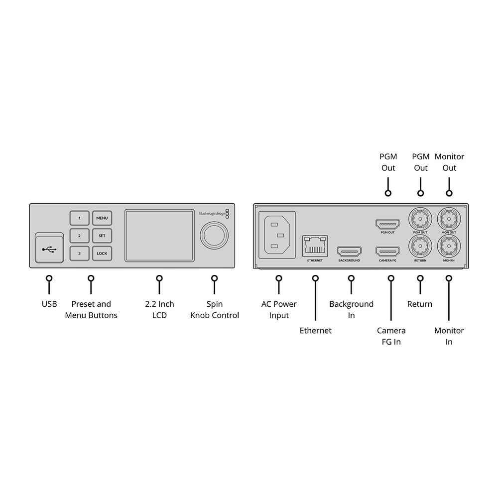 【Blackmagic Design】Ultimatte 12 HD Mini