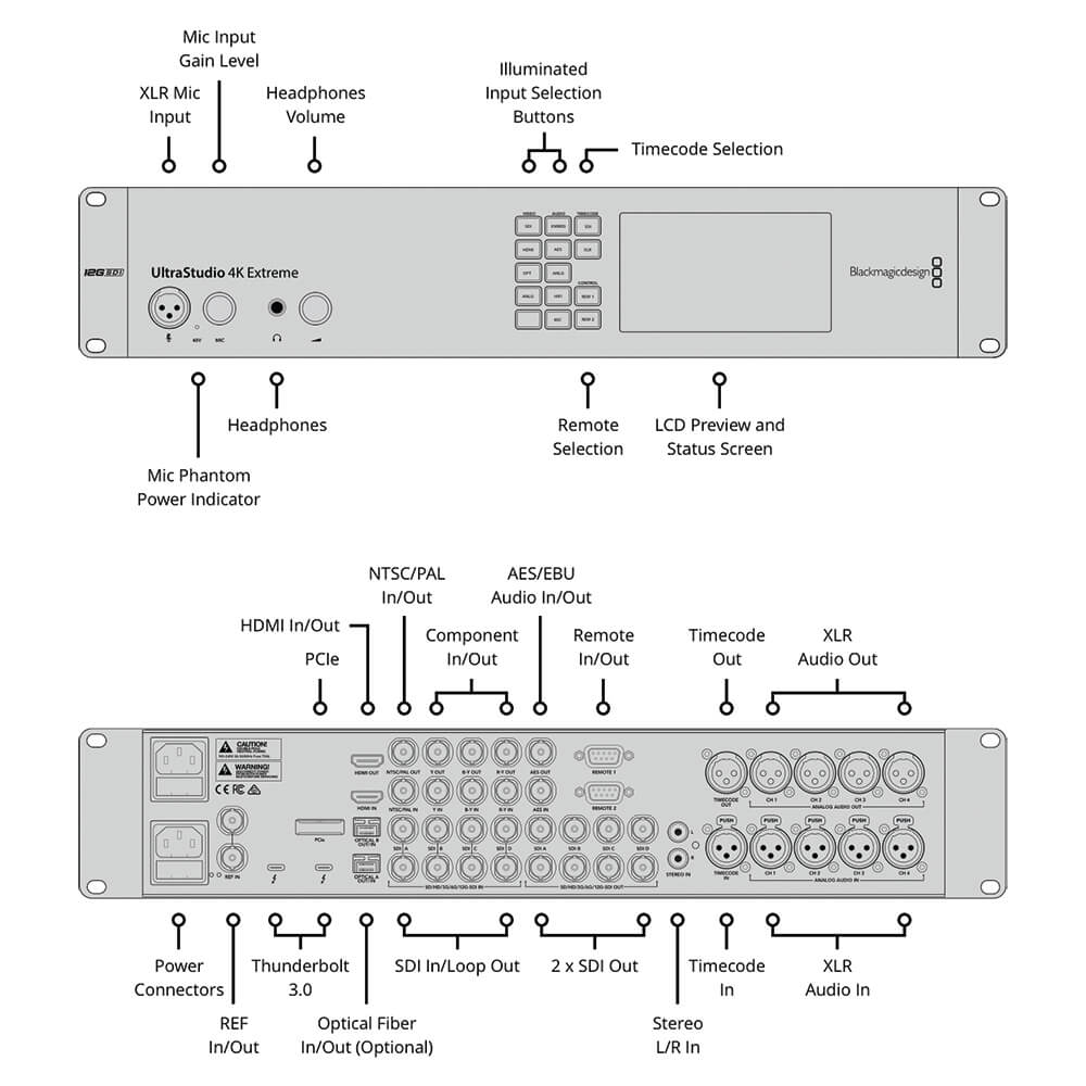 【Blackmagic Design】UltraStudio 4K Extreme 3