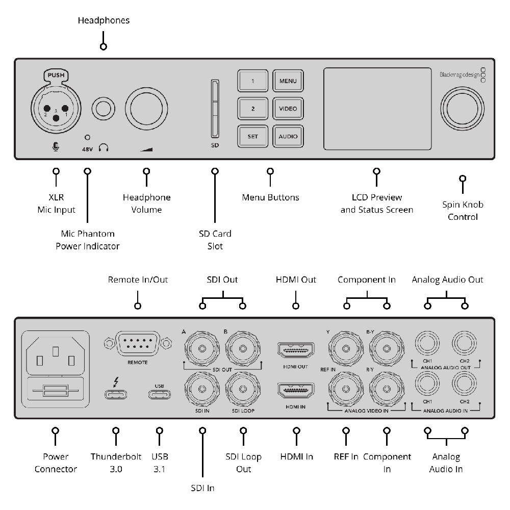 【Blackmagic Design】UltraStudio 4K Mini