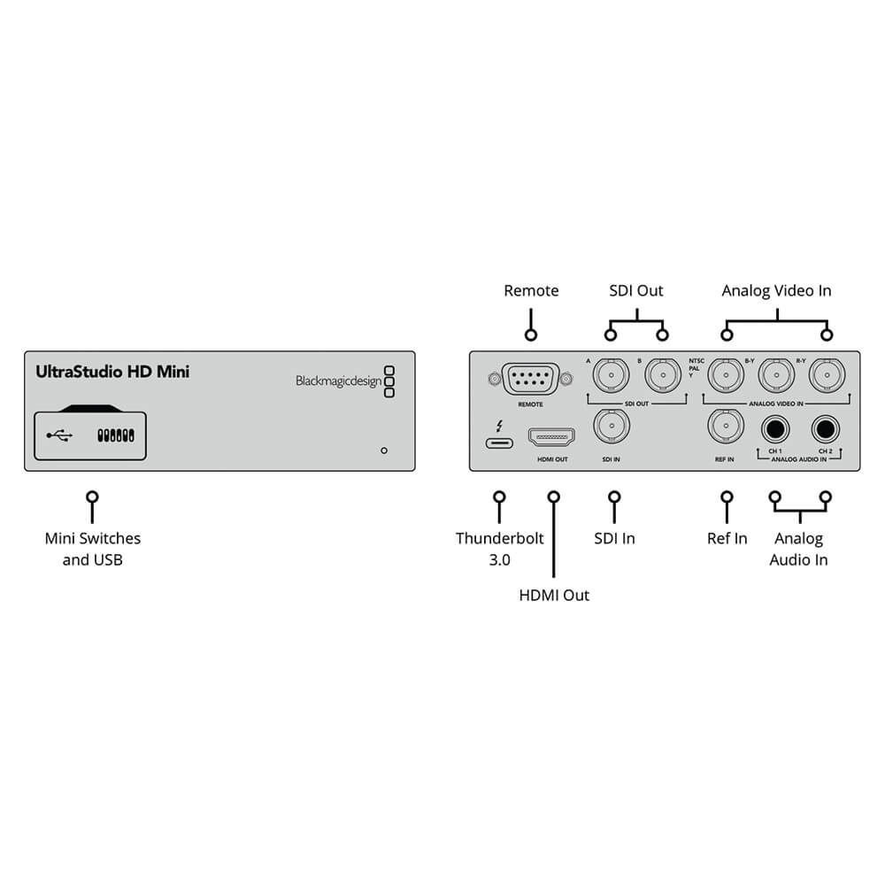 【Blackmagic Design】UltraStudio HD Mini