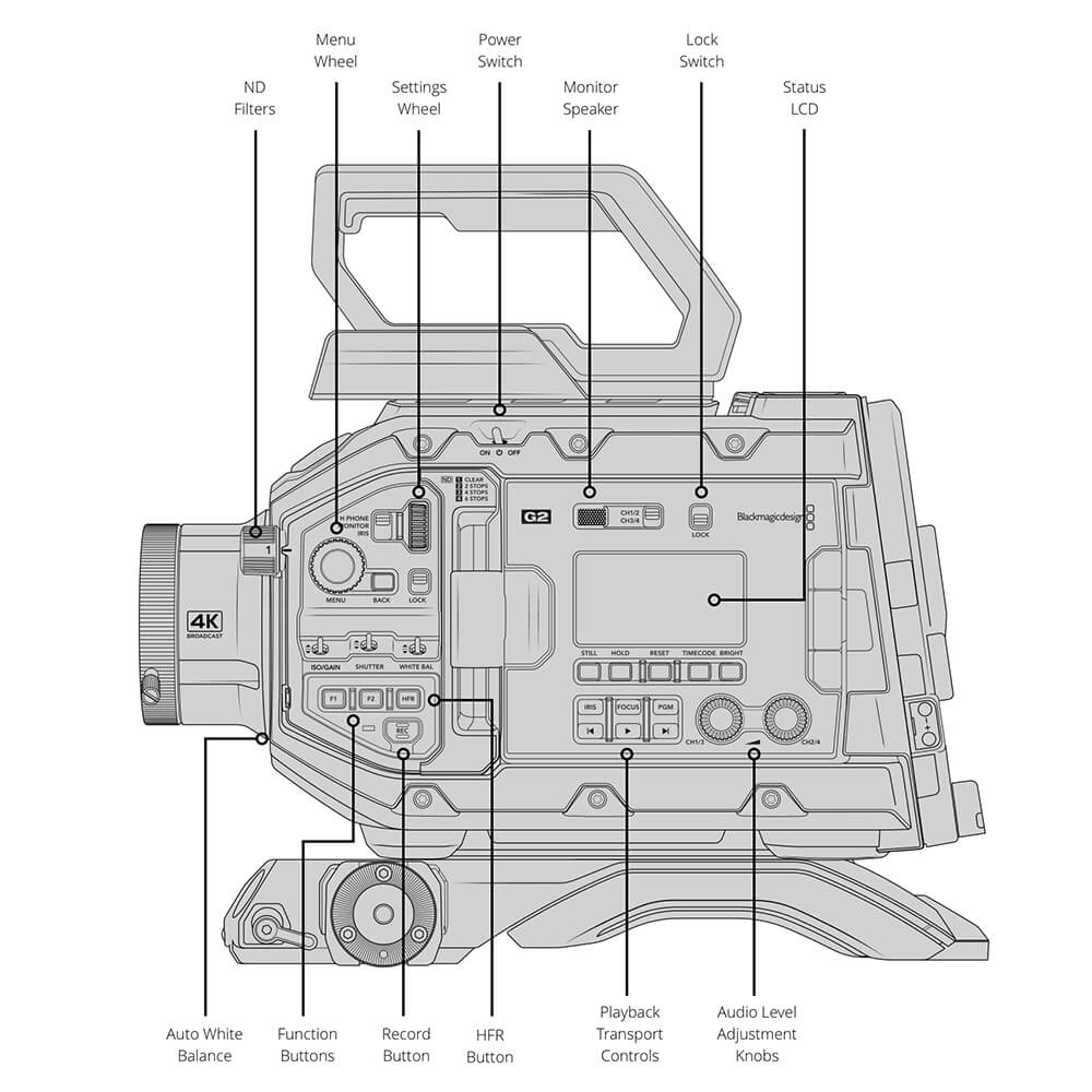 【Blackmagic Design】URSA Broadcast G2