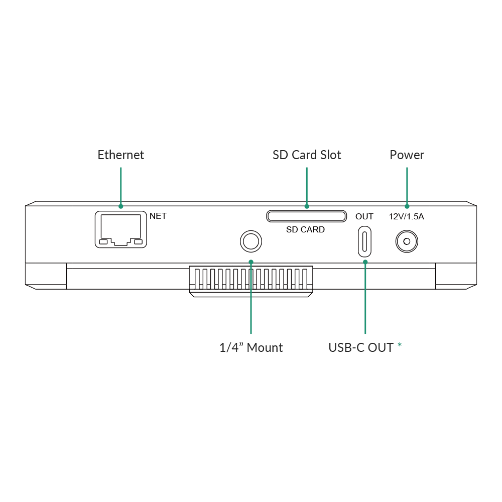 【Magewell】Director Mini