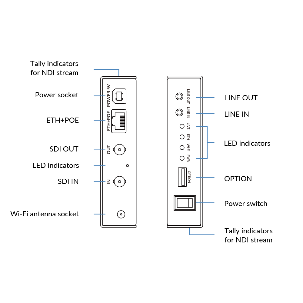 【Magewell】Ultra Encode SDI Plus