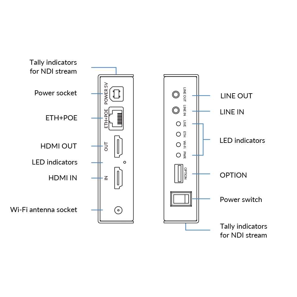 【Magewell】Ultra Encode HDMI Plus