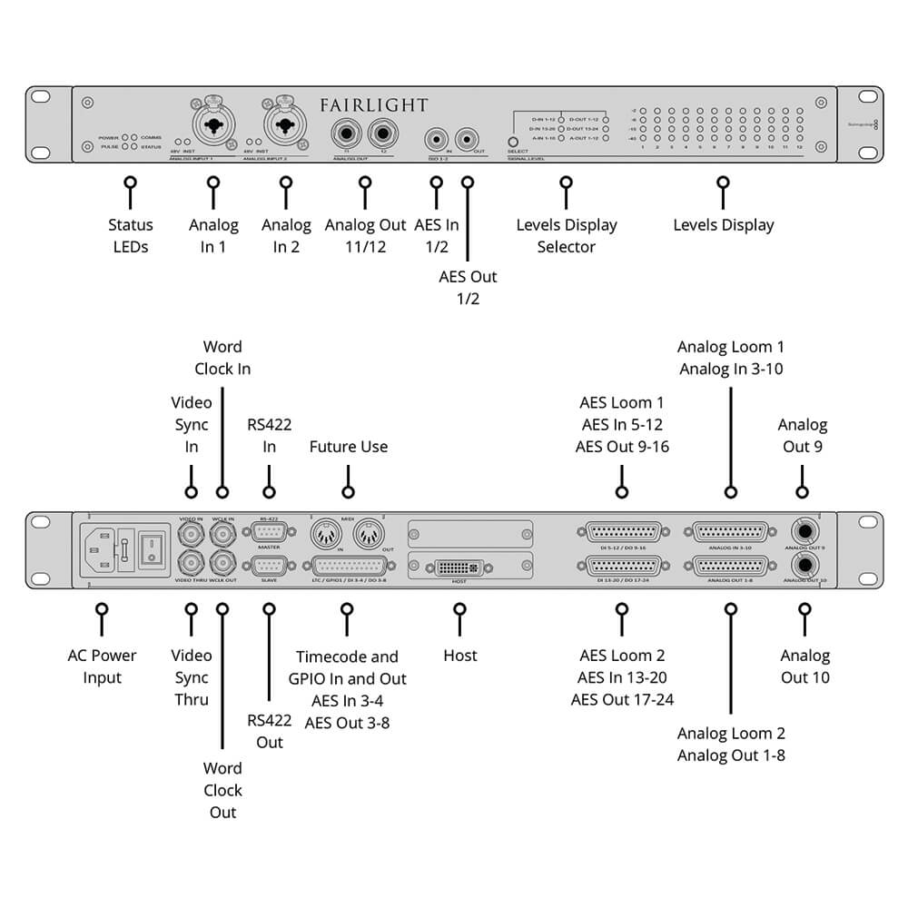 【Blackmagic Design】Fairlight Audio Interface