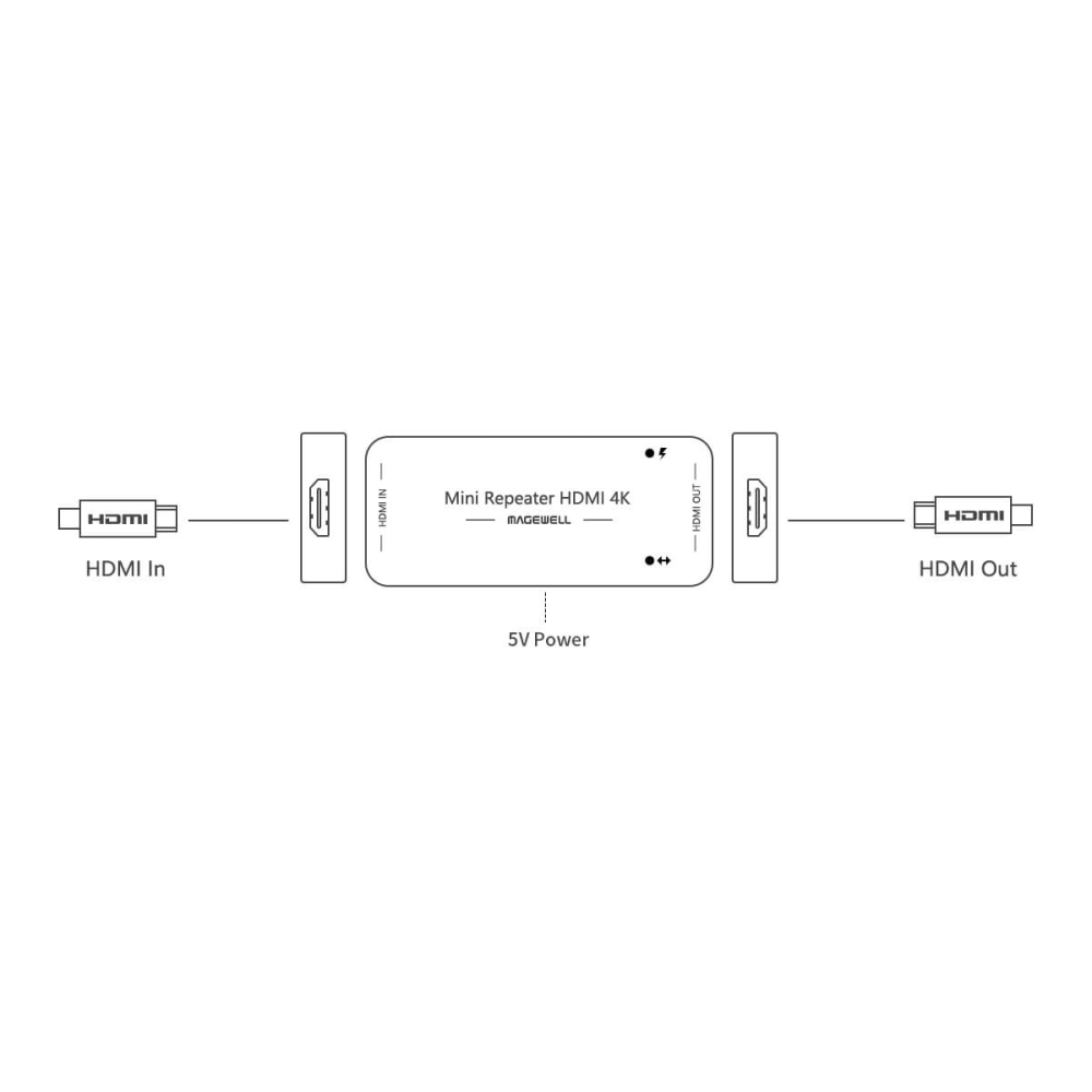 【Magewell】Mini Repeater HDMI 4K