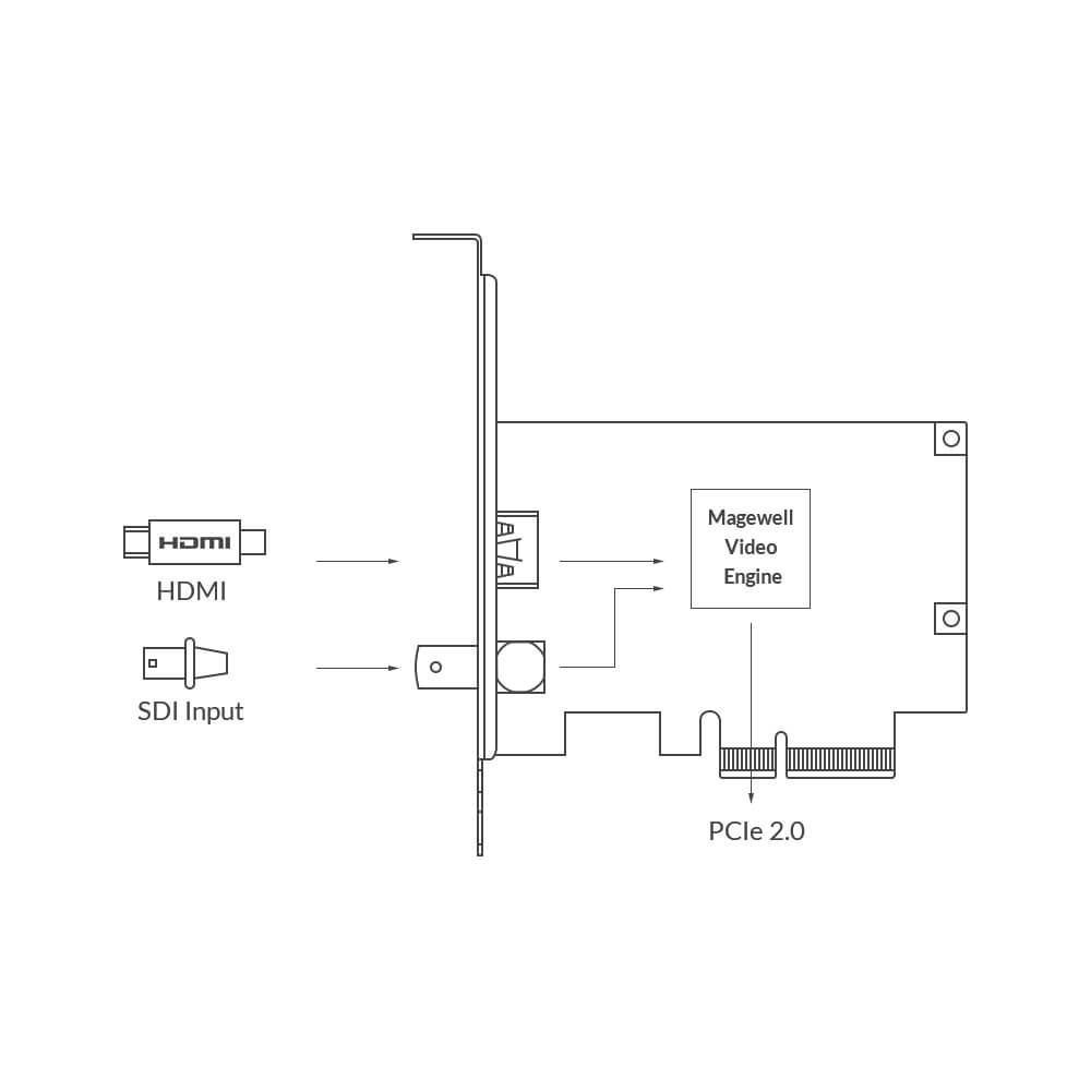 【Magewell】Pro Capture AIO 4K One-channel Capture Card