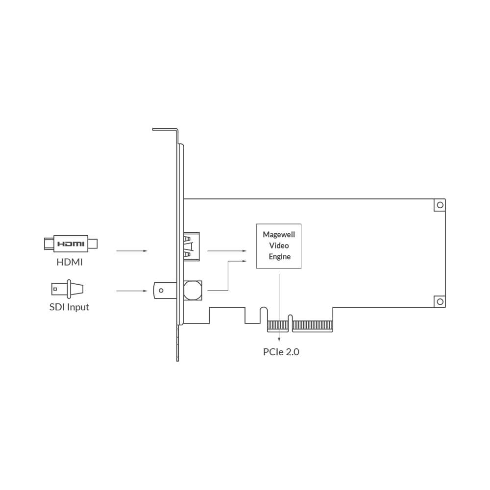 【Magewell】Pro Capture AIO 4K Plus One-channel Capture Card