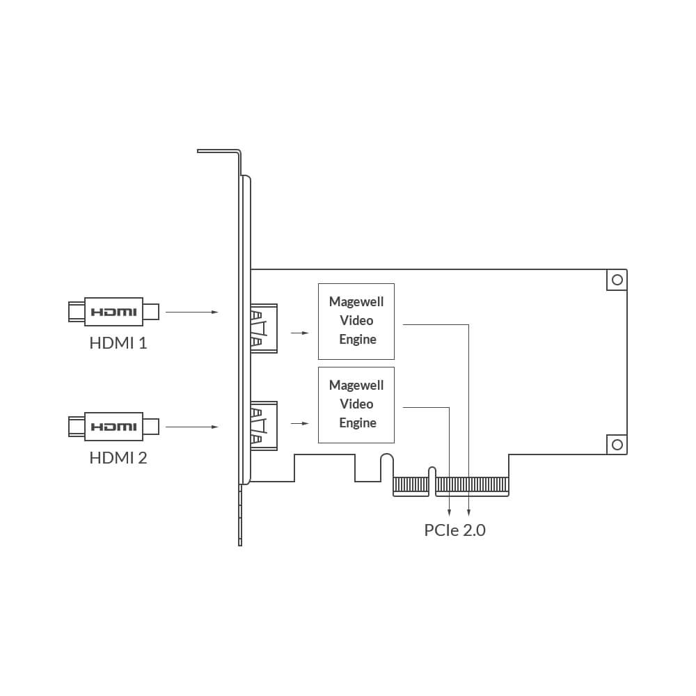 【Magewell】Pro Capture Dual HDMI Two-Channel Capture Card