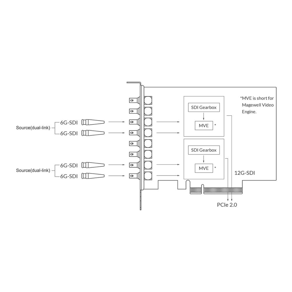 【Magewell】Pro Capture Dual SDI 4K Plus Dual-Channel Capture Card