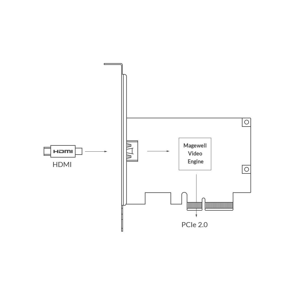 【Magewell】Pro Capture HDMI 4K One-Channel Capture Card