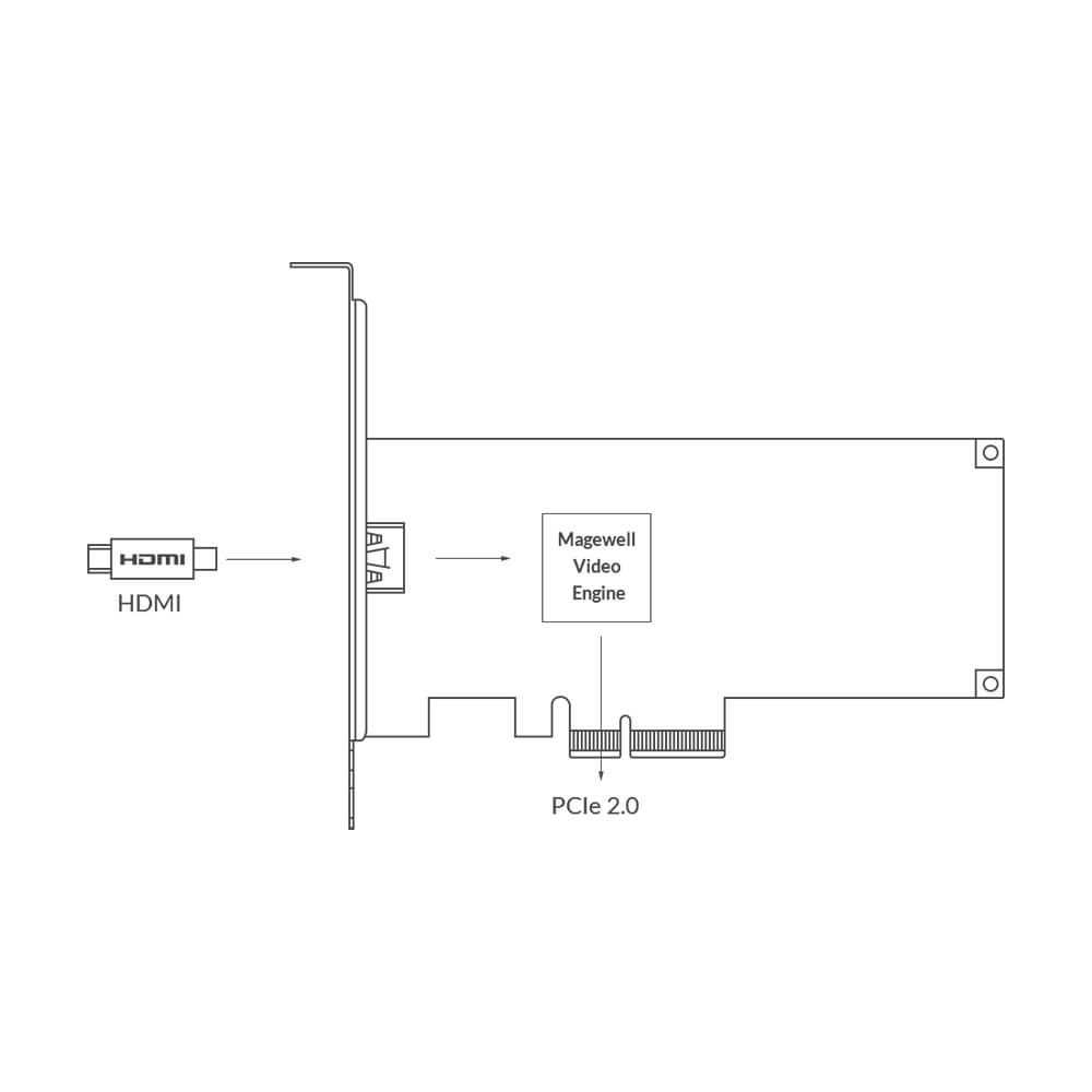 【Magewell】Pro Capture HDMI 4K Plus One-Channel Capture Card
