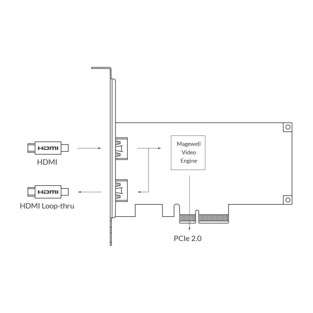 【Magewell】Pro Capture HDMI 4K Plus LT One-Channel Capture Card