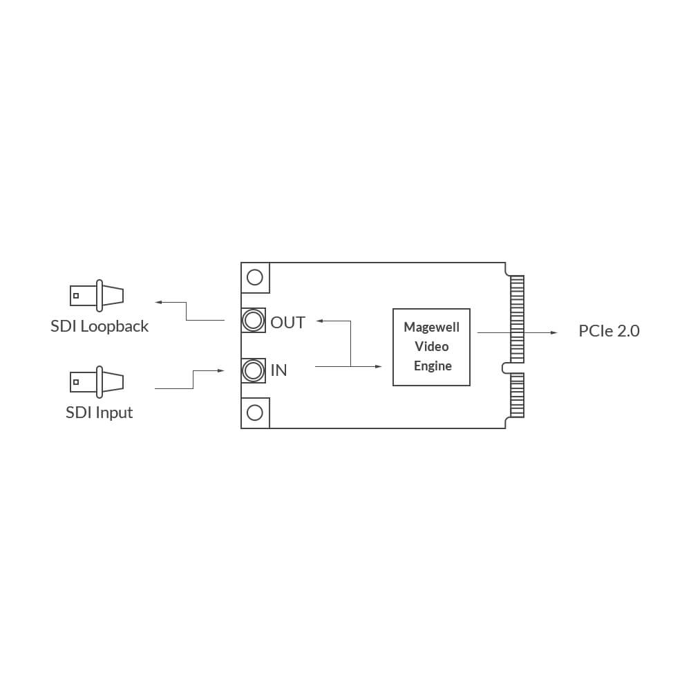 【Magewell】Pro Capture Mini SDI One-channel Capture Card