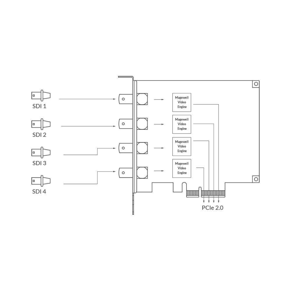【Magewell】Pro Capture Quad SDI Four-Channel Capture Card