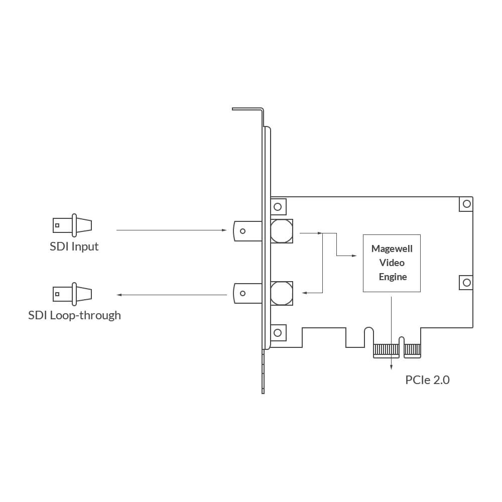 【Magewell】Pro Capture SDI One-Channel Capture Card