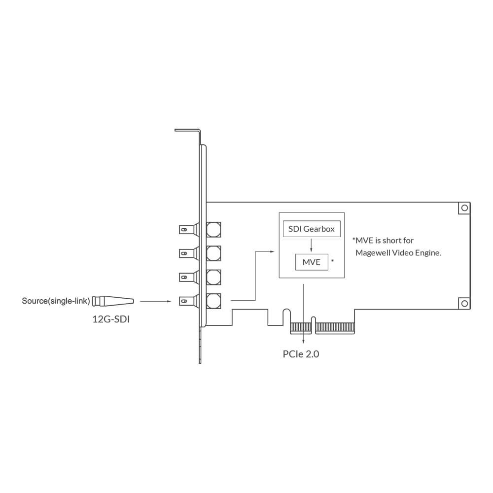 【Magewell】Pro Capture SDI 4K Plus One-Channel Capture Card