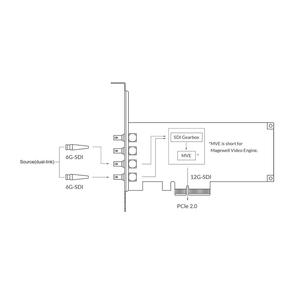 【Magewell】Pro Capture SDI 4K Plus One-Channel Capture Card