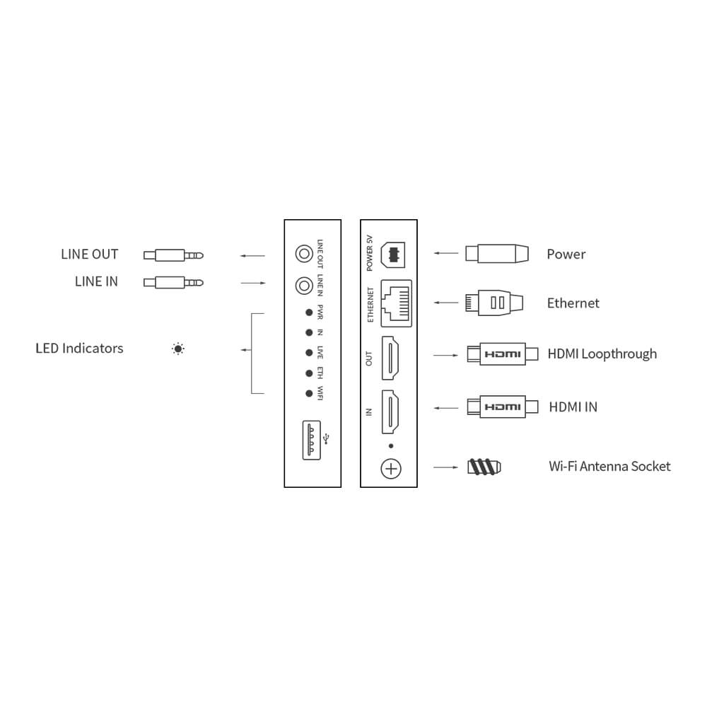 【Magewell】Ultra Encode HDMI HD Streaming Encoder