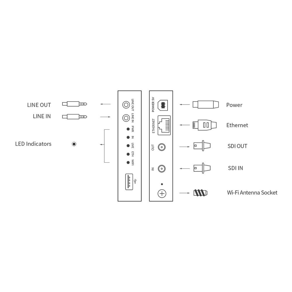 【Magewell】Ultra Encode SDI HD Streaming Encoder