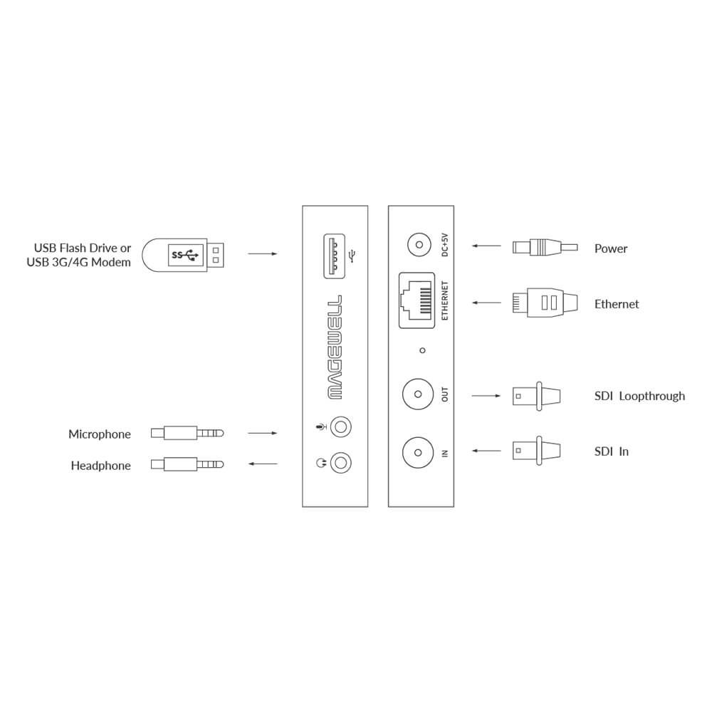 【Magewell】Ultra Stream SDI HD Streaming Encoder