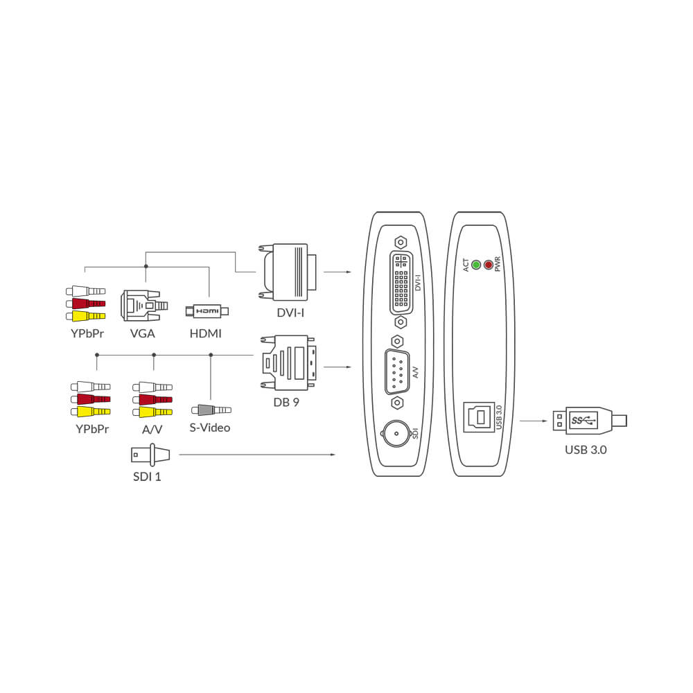 【Magewell】USB Capture AIO One-Channel Capture Box