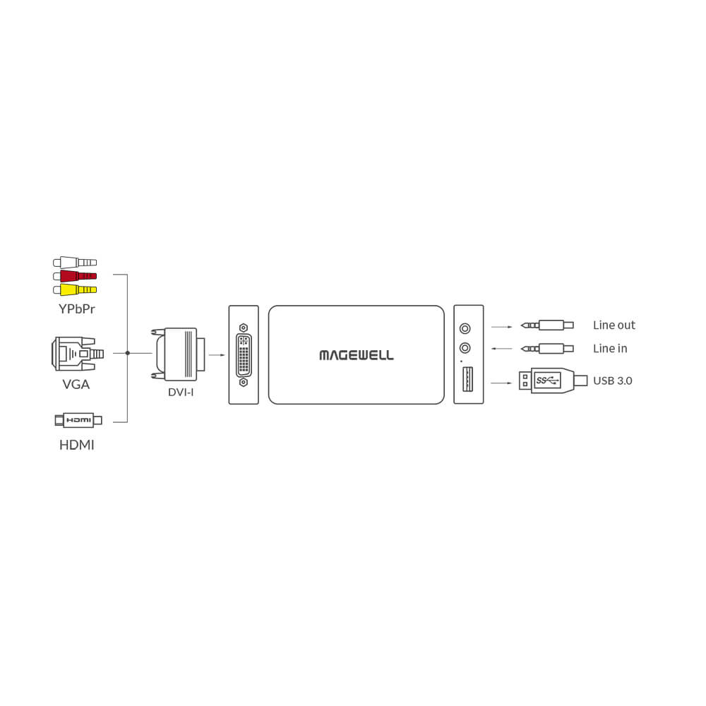 【Magewell】USB Capture DVI Plus One-channel Capture Device