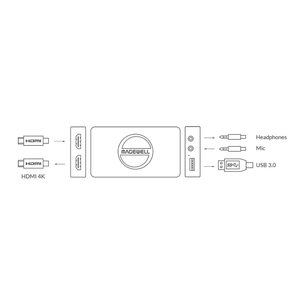 【Magewell】USB Capture HDMI 4K Plus One-Channel Capture Device