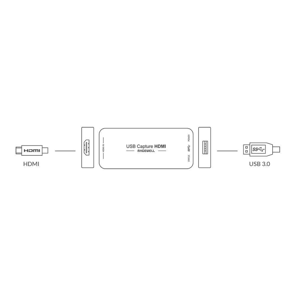 【Magewell】USB Capture HDMI Gen 2 One-channel Capture Device