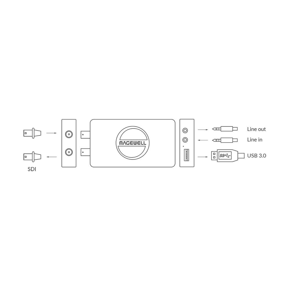 【Magewell】USB Capture SDI 4K Plus One-Channel Capture Device