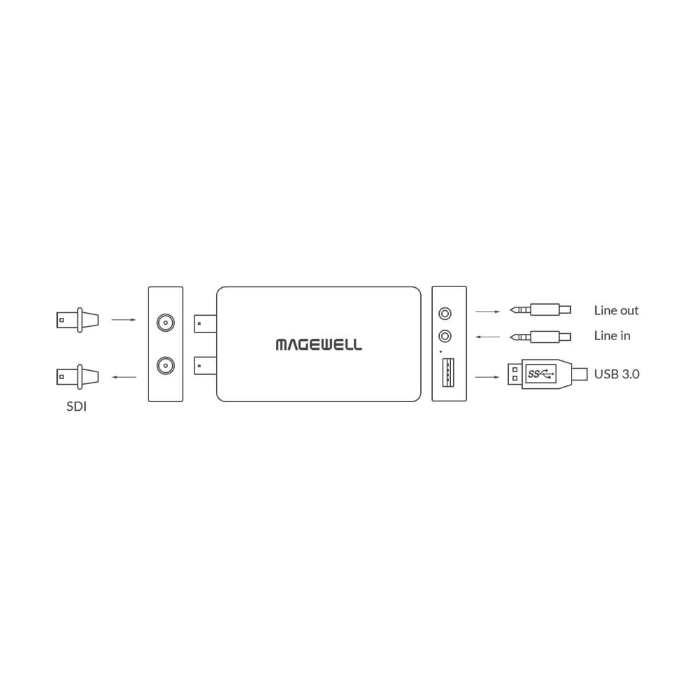 【Magewell】USB Capture SDI Plus One-Channel Capture Device